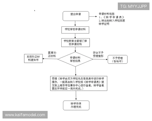 凯发账号注册流程中的注意事项及避免陷阱的方法