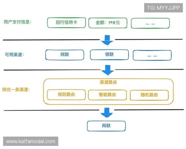 K8真人国际厅的支付方式详解:多样化支付渠道满足不同用户需求 K8真人国际厅的支付方式详解:多样化支付渠道满足不同用户需求