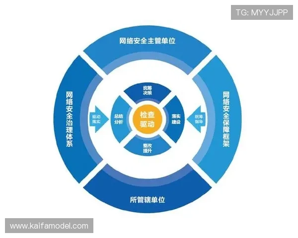 K8视讯安全系统全面升级,提升平台防护能力保障用户资金安全 K8视讯安全系统全面升级,提升平台防护能力保障用户资金安全