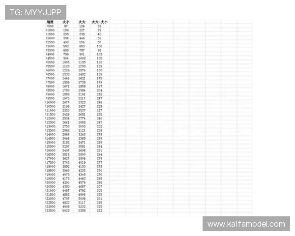 掌握百家乐倍投策略提升游戏胜率的实战经验分享