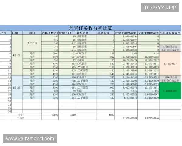 百家乐超级幸运七的概率分析与策略建议帮助玩家优化投注方案