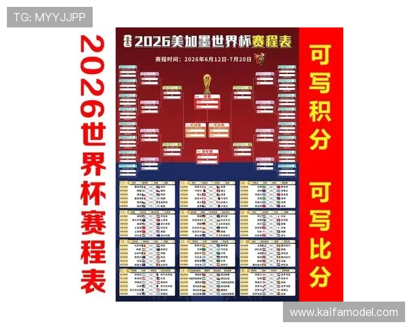 2026年美加墨世界杯分组表预测与赛程安排全解