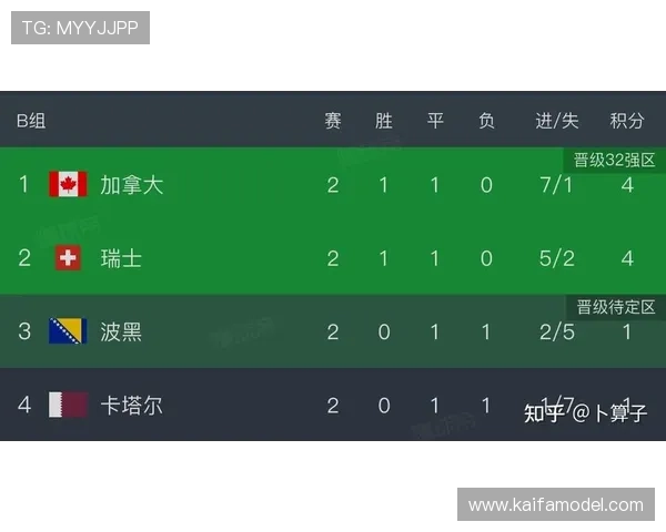 世界杯瑞士与加拿大小组赛比赛时间安排及详细赛程介绍 世界杯瑞士与加拿大小组赛比赛时间安排及详细赛程介绍