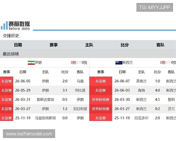 伊朗对新西兰比赛主力阵容变化及其对比赛结果的潜在影响分析